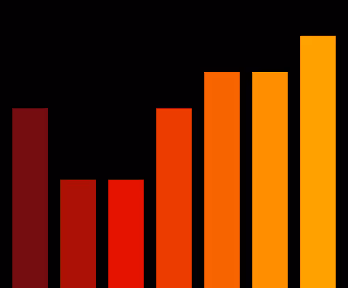 Charts Blaceflo