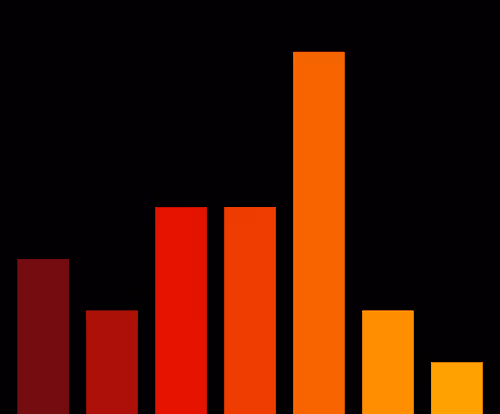 Charts Blaceflo