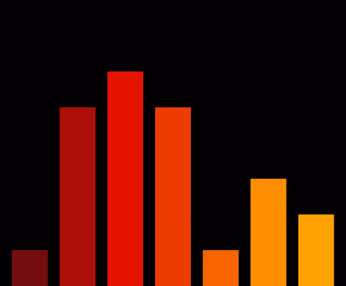 Charts Blaceflo