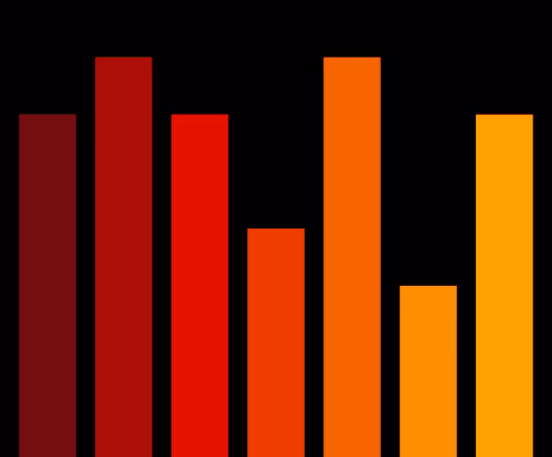 Charts Blaceflo