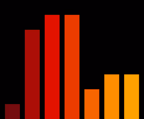 Charts Blaceflo