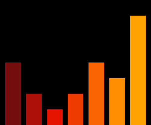 Charts Blaceflo