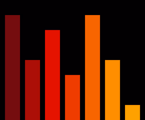 Charts Blaceflo