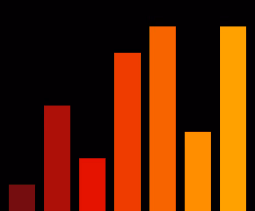 Charts Blaceflo