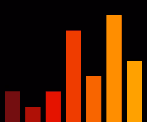 Charts Blaceflo