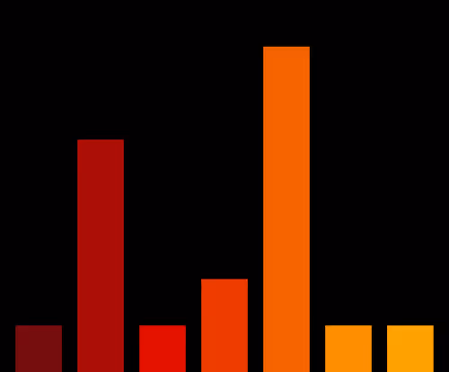 Charts Blaceflo