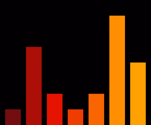 Charts Blaceflo