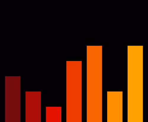 Charts Blaceflo