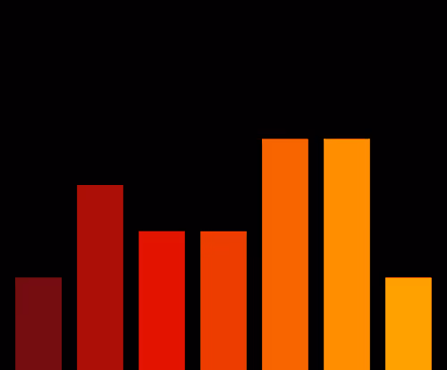 Charts Blaceflo