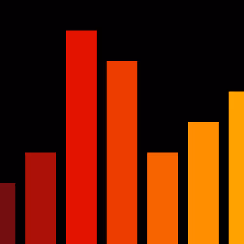 Charts Blaceflo