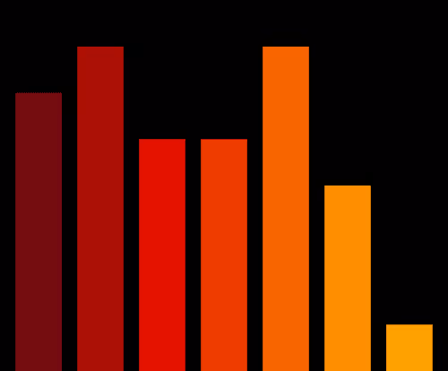 Charts Blaceflo