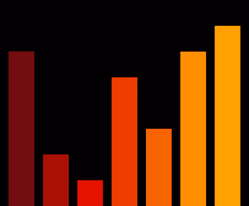 Charts Blaceflo