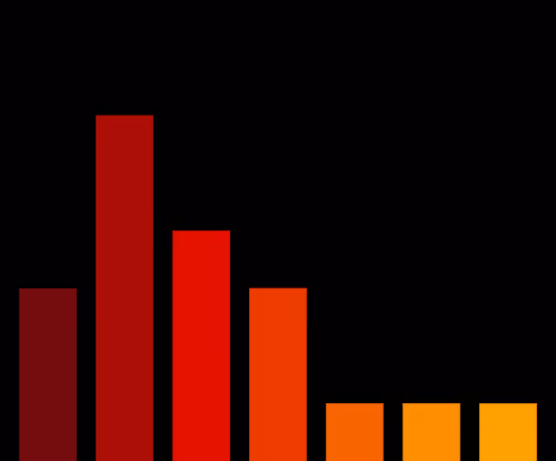 Charts Blaceflo