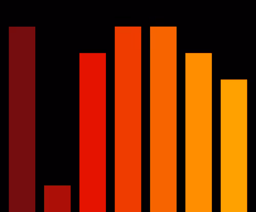 Charts Blaceflo
