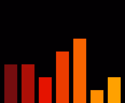 Charts Blaceflo