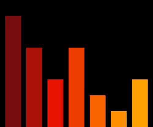 Charts Blaceflo