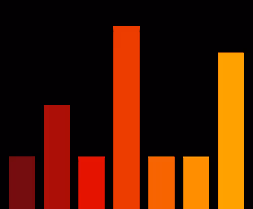 Charts Blaceflo
