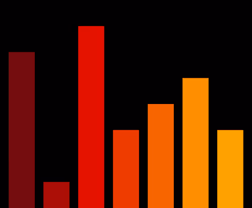 Charts Blaceflo