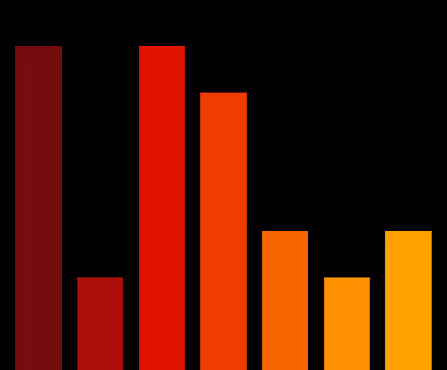 Charts Blaceflo