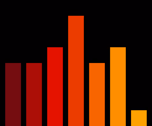 Charts Blaceflo