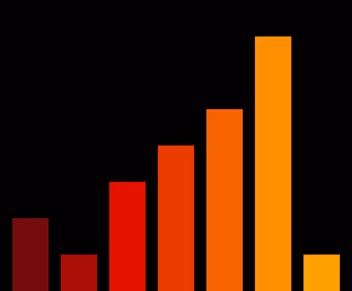 Charts Blaceflo