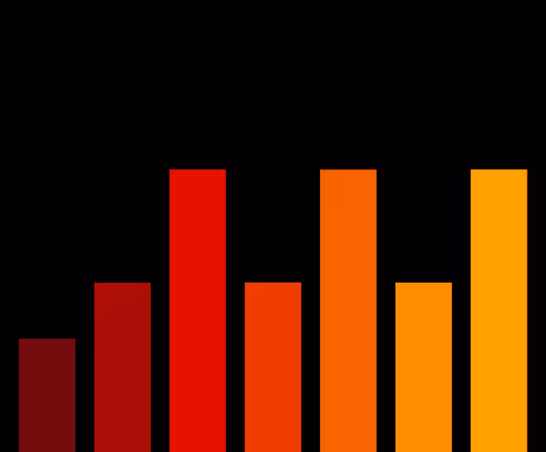 Charts Blaceflo