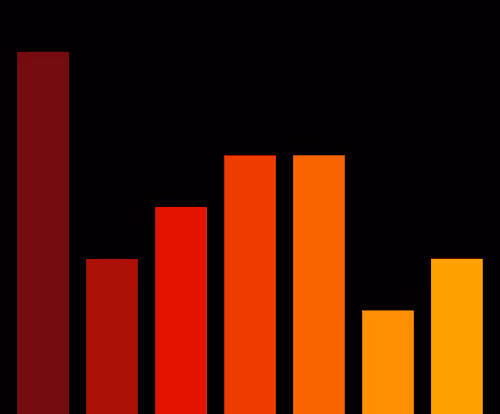 Charts Blaceflo