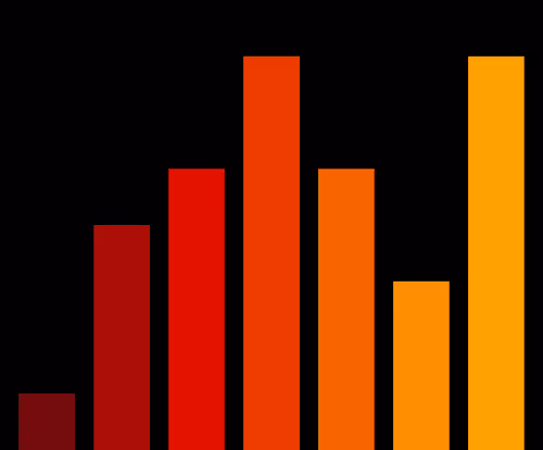 Charts Blaceflo