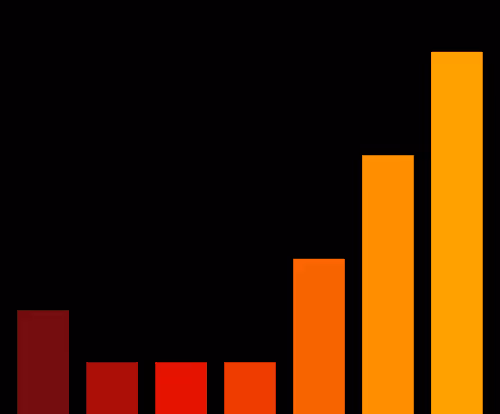 Charts Blaceflo