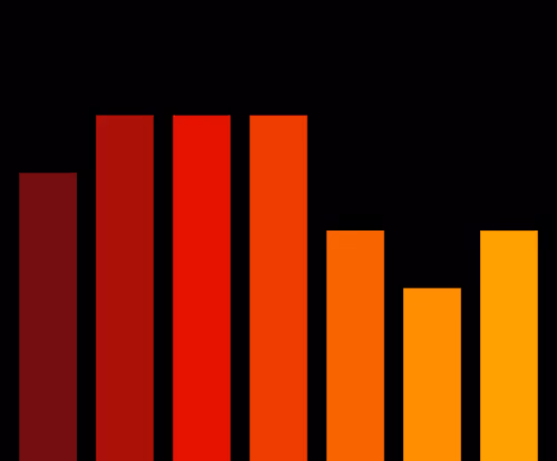 Charts Blaceflo