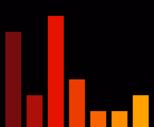 Charts Blaceflo