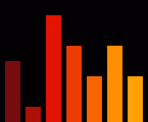 Charts Blaceflo