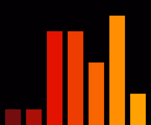 Charts Blaceflo
