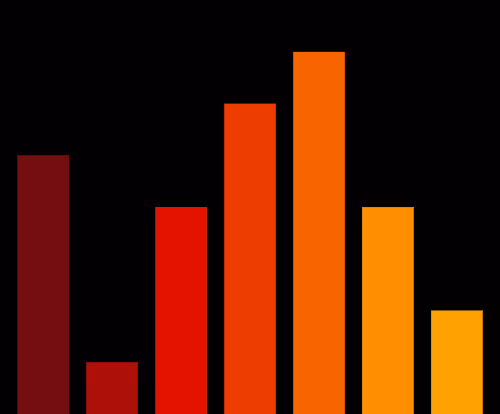 Charts Blaceflo