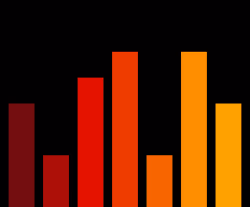 Charts Blaceflo