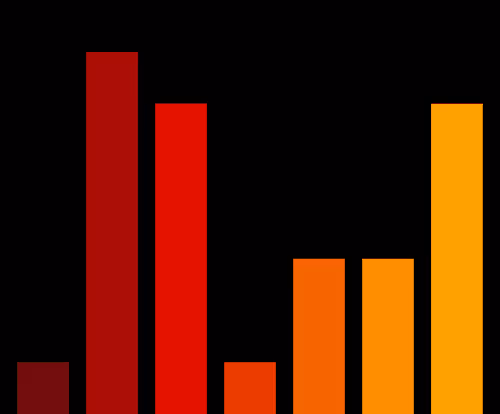 Charts Blaceflo