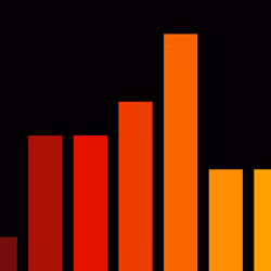 Charts #6298