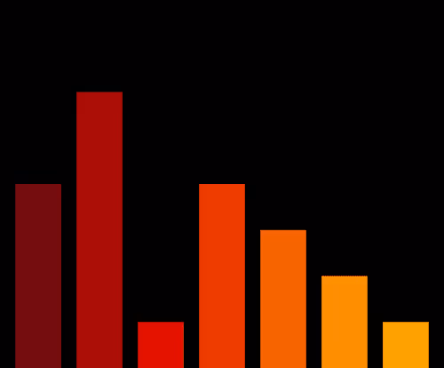 Charts Blaceflo