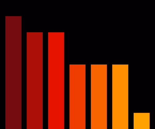 Charts Blaceflo