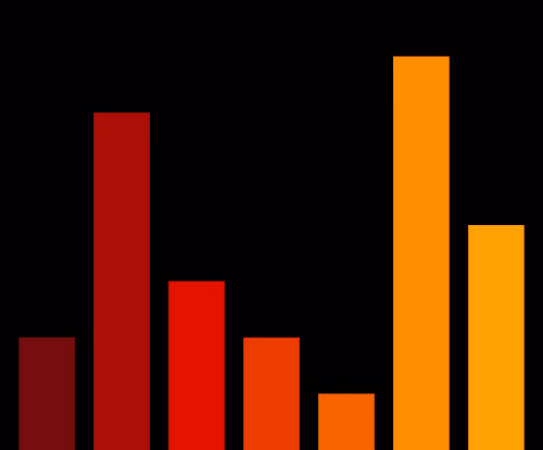 Charts Blaceflo