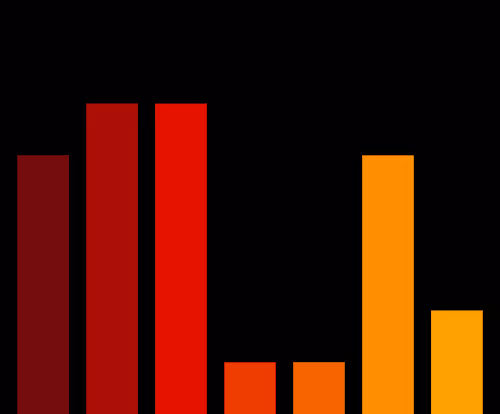 Charts Blaceflo