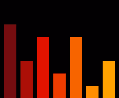 Charts Blaceflo