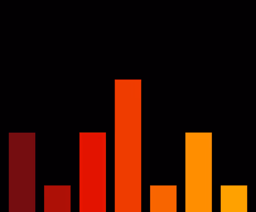 Charts Blaceflo