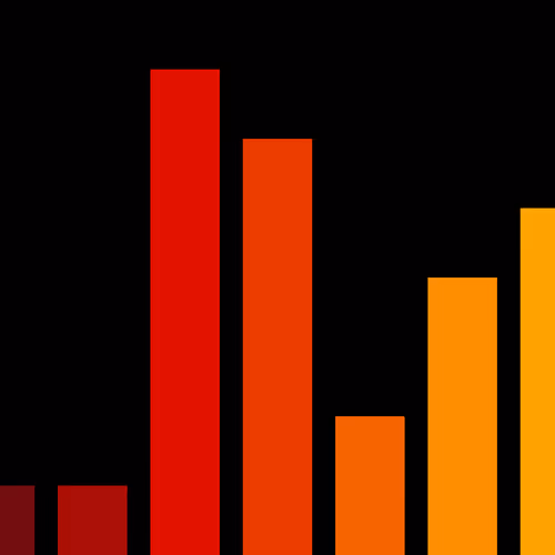 Charts Blaceflo