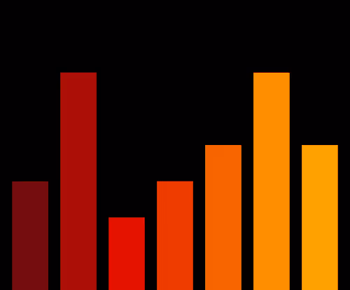 Charts Blaceflo