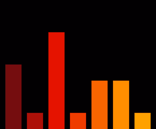 Charts Blaceflo