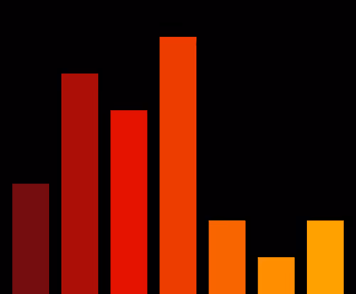 Charts Blaceflo
