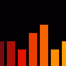 Charts #6612