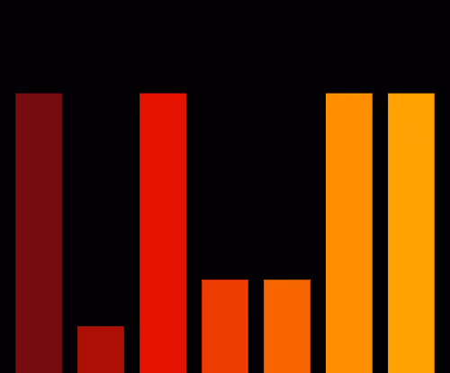 Charts Blaceflo