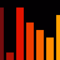 Charts #1389